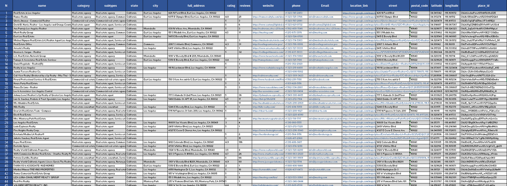 Real Estate Businesses ( Los Angeles ) – 5,000 Data