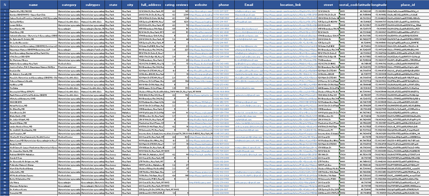 Healthcare Businesses (New York) – 2,400 Data